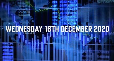 Market Update - 16th December 2020.